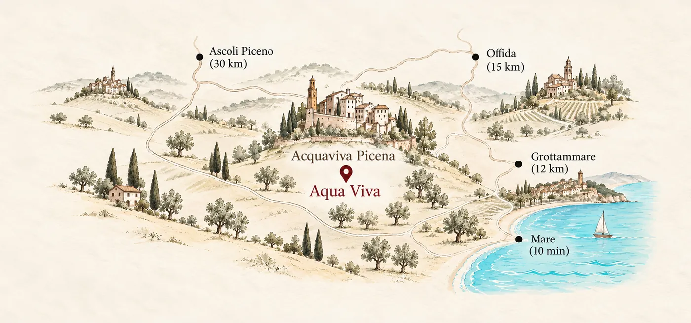 Cartina illustrata dei dintorni: l'agriturismo Aqua Viva sotto il borgo di Acquaviva Picena; Ascoli Piceno a 30 km, Offida a 15 km, Grottammare a 12 km, il mare a 10 minuti